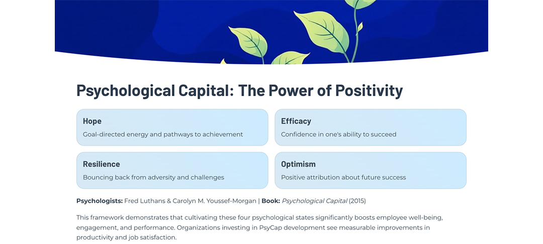 Psychological Capital: The Power of Positivity